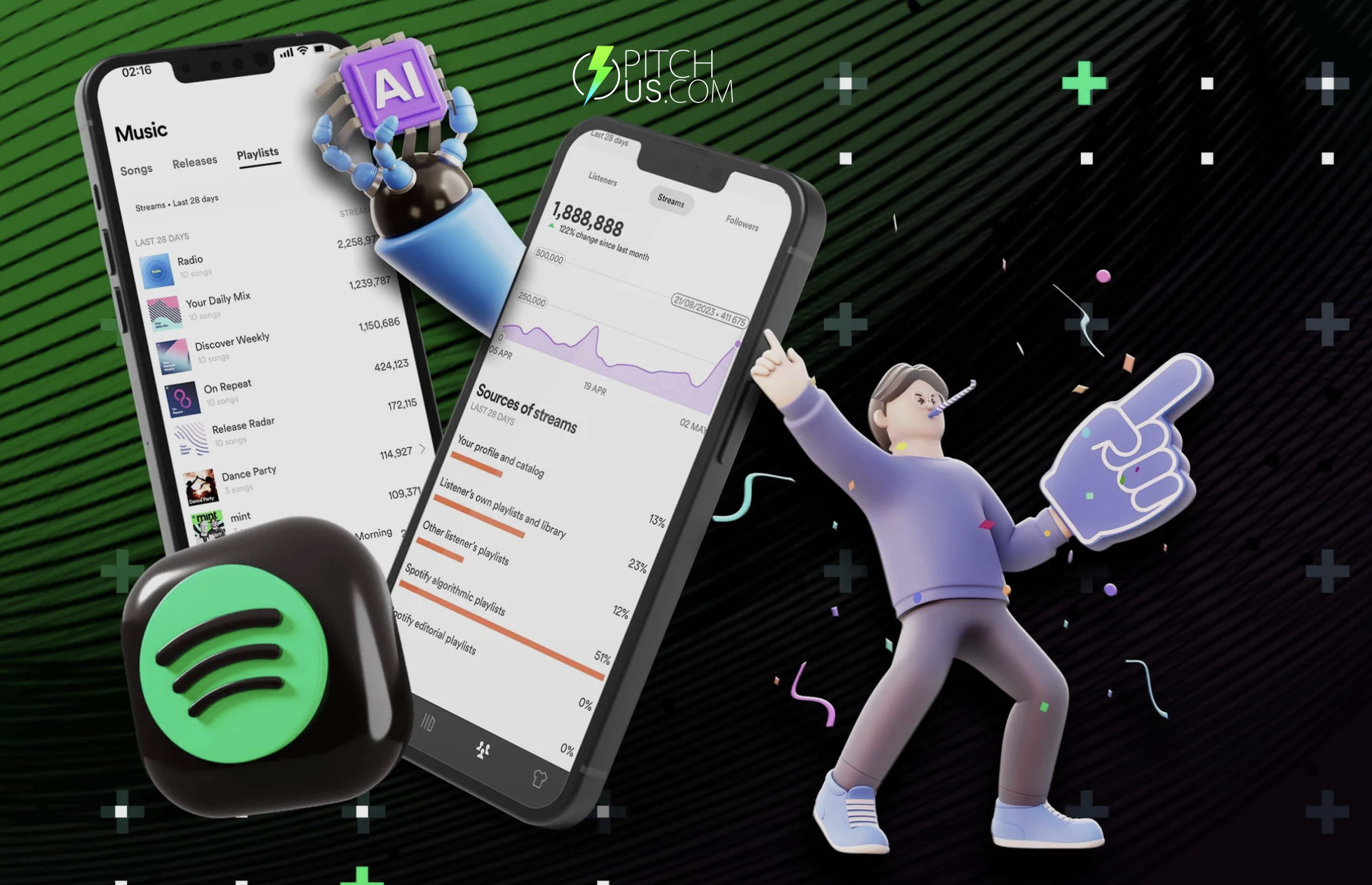 A Modern Ally for Musicians: A Review of Pitch-Us.com