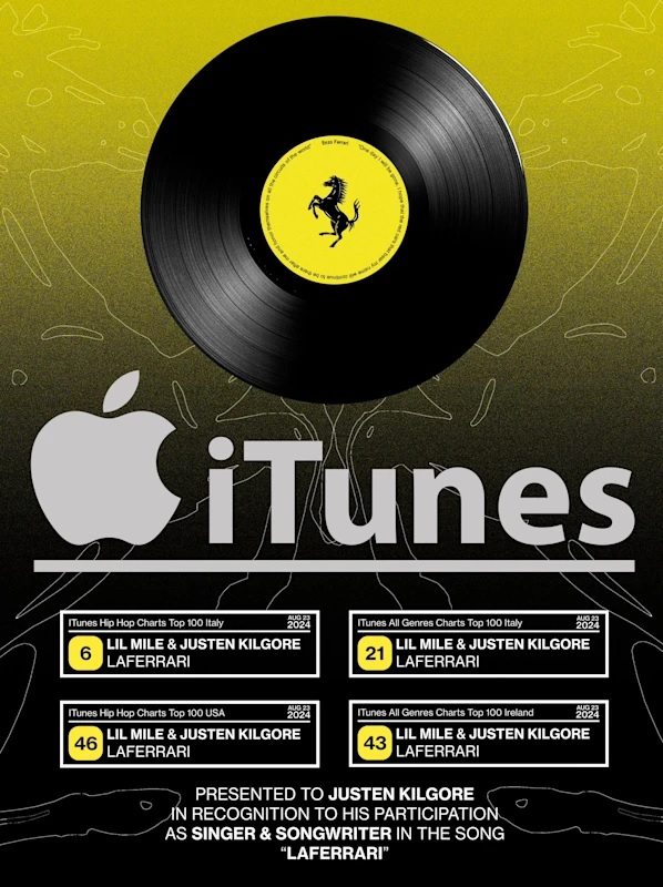 Lil Mile & Justen Kilgore’s New Hit Single “LaFerrari” Continues to Climb iTunes Charts